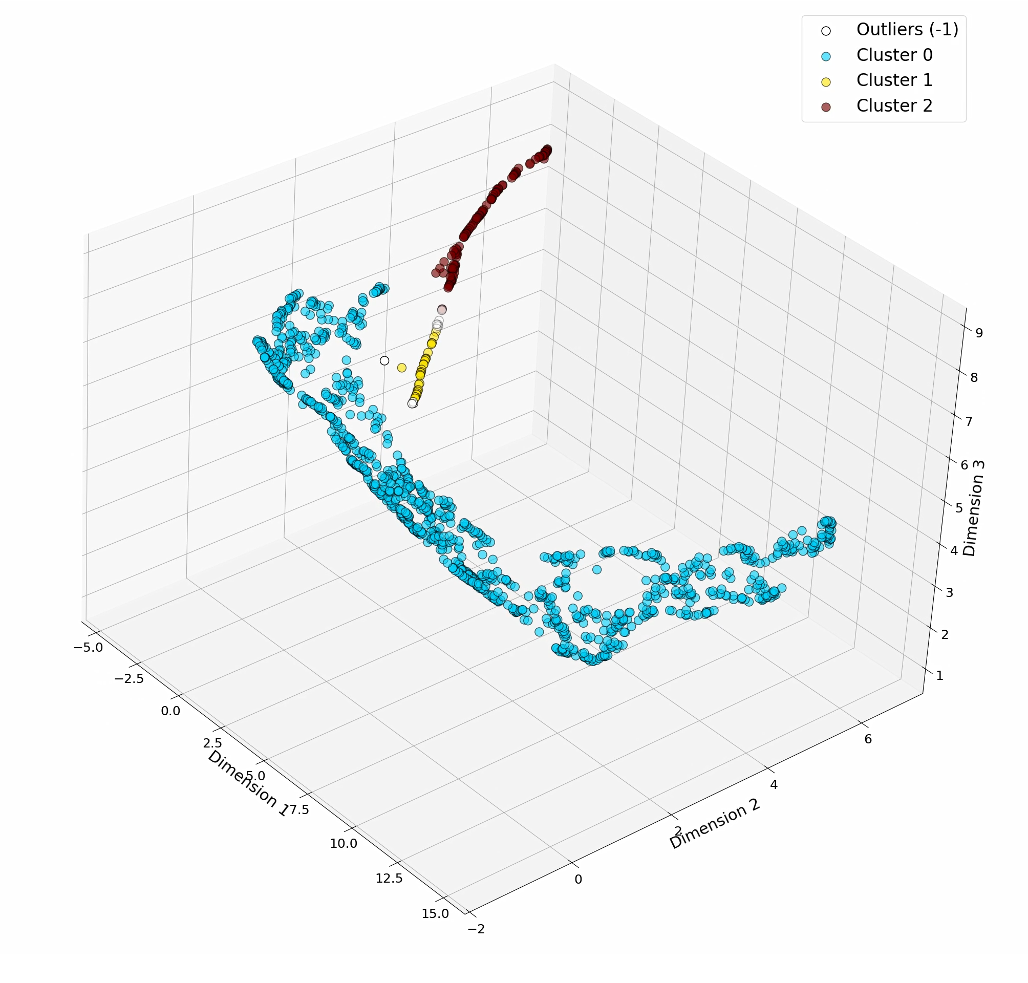 RO data visualization